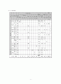 만성간염_ 만성간염환자식단, 만성간염식단, 만성간염치료식단, 만성간염식이요법 8페이지