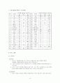만성간염_ 만성간염환자식단, 만성간염식단, 만성간염치료식단, 만성간염식이요법 10페이지