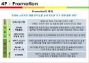 의류건조기(Dryer) 시장 진입과 마케팅 방안 13페이지