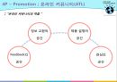 (신상품 기획) 스마트 냉장고 기획 및 홍보 방안 28페이지