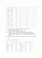 위배출의 지연-위배출지연, 위배출지연환자식사, 위배출지연환자식단, 식사요법 3페이지