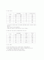 유동식만들기-수술전후의 식사요법, 이행식사, 유동식만드는법, 수술전후식사 4페이지
