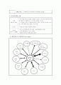 조손가정아동 정서적지지 상담사례-사회복지현장실습, 종합사회복지관, 아동사례개입, 5회기세부개입 4페이지
