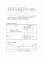 조손가정아동 정서적지지 상담사례-사회복지현장실습, 종합사회복지관, 아동사례개입, 5회기세부개입 5페이지