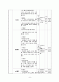 [프로그램개발과평가 사회복지 프로포절] OO장애인종합사회복지관 - 사업명 : “탈.탈.탈” (脫.TAL.탈) 중도·중복 장애아동을 가진 부모의 삶의 만족도의 향상을 위한 프로그램 22페이지