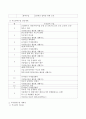 보육과정 지원을 위한 가정과 어린이집의 연계방법으로 부모교육 및 가족참여 수업 연간계획을 구성하고 가족참여수업 계획안을 3가지를 작성 - 모교육 및 부모참여수업 3페이지