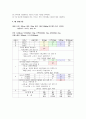 고혈압-고혈압환자식단, 고혈압치료식단, 고혈압식사조절, 고혈압환자식이요법, 고혈압영양식 6페이지