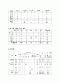 고혈압-고혈압환자식단, 고혈압치료식단, 고혈압식사조절, 고혈압환자식이요법, 고혈압영양식 7페이지