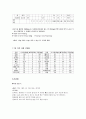 고혈압-고혈압환자식단, 고혈압치료식단, 고혈압식사조절, 고혈압환자식이요법, 고혈압영양식 9페이지