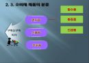 제품, 서비스의 이해(제품의정의, 제품의분류, 서비스의특성, 성공창업) PPT, 파워포인트 자료 15페이지