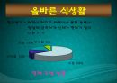 [체육과 건강] 체중조절과 운동처방, 비만과 올바른 식생활 (고등학생대상 수업계획서, 교직수업계획서, 비만, 식사, 운동조절).PPT자료 10페이지