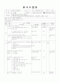  (고등2학년) 단원 : Ⅲ. 식생활 / 소단원 : 1. 식품의 특성과 선택 / 친환경농산물의 이해 (교수학습수업안, 교육계획안, 수업계획서) 1페이지