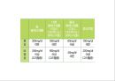 [스포츠의학, 운동처방관련학과] 고지혈증 정의, 원인, 합병증 및 운동처방, 콜레스테롤, 동맥경화.pptx 20페이지