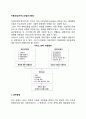 미용산업(뷰티산업)의 환경 - 서비스산업의 환경분석, 외부환경 및 내부환경 2페이지