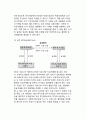 환위험 관리수단- 내부적 관리수단(리딩과 래깅, 네팅과 매칭, 자산관리부채), 파생금융상품과 환위험관리 7페이지