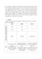 소셜커머스 (온라인쇼핑몰) 미미박스 기업분석 및 미미박스(memebox) 향후사업전략 (위메프,번개장터와 비교분석) 10페이지