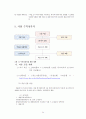 창업계획서- 문화공간컨셉 카페 & 펍창업 사업계획서 34페이지