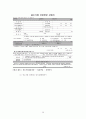 창업계획서- 문화공간컨셉 카페 & 펍창업 사업계획서 36페이지