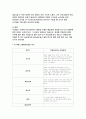 [동의보감(東醫寶鑑)] 간(肝)이 약할 때 먹으면 좋은음식, 간장(肝腸)을 강화해주는 음식, 고혈압(高血壓)에 예방에 좋은 음식, 고혈압을 다스리는 음식, 골다공증(骨多孔症)에 좋은 음식 6페이지