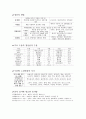 [조림학] 각 특징별 수종(樹種) 정리 - 임업직 공무원, 산림기사, 산업기사 7페이지