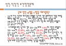 [지역사회영양학] 성인, 직장인 대상 보건영양사업 (성인직장인보건문제, 국민건강통계, 근로자영양정책, 보건영양사업, 해외보건영양사업).PPT자료 4페이지