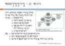 [지역사회영양학] 성인, 직장인 대상 보건영양사업 (성인직장인보건문제, 국민건강통계, 근로자영양정책, 보건영양사업, 해외보건영양사업).PPT자료 33페이지