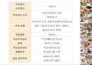 학교급식 (급식, 우리나라급식, 급식의역사, 우유급식, 무상급식, 영국급식).PPT자료 7페이지