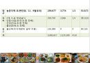 학교급식 (급식, 우리나라급식, 급식의역사, 우유급식, 무상급식, 영국급식).PPT자료 18페이지