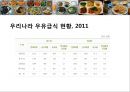 학교급식 (급식, 우리나라급식, 급식의역사, 우유급식, 무상급식, 영국급식).PPT자료 65페이지