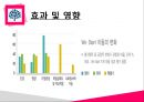 헤드스타트 & 위스타트 Head Start and We Start (헤드스타트, 위스타트, 도입배경, 주요사업, 위스타트특징, 목적, 시도별현황, 헤드스타트효과).PPT자료 29페이지