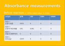 (영어,영문) Vitamin C and ability of antioxidan t (비타민C와 방부제기능).PPT자료 15페이지