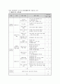 장애인활동지원제도 현황과 개선방안 (장애인활동지원제도, 장애인활동보조지원사업 및 지원제도 비교) 9페이지