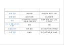 [스포츠의학, 운동처방관련학과] 당뇨병 (당뇨병 정의, 원인, 분류, 증상, 치료, 운동방법 등).pptx 14페이지