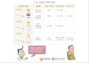 [스포츠의학, 운동처방관련학과] 당뇨병 (당뇨병 정의, 원인, 분류, 증상, 치료, 운동방법 등).pptx 25페이지