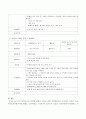 유아 수학교육의 다양한 통합적 적용을 통한 수업계획안을 작성. 5페이지