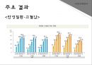 국민건강영양조사(지역사회영양, 국민건강영양, 국민건강영양대상, 조사방법, 조사내용, 국민건강영양조사주요결과) PPT, 파워포인트자료 30페이지