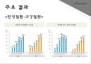 국민건강영양조사(지역사회영양, 국민건강영양, 국민건강영양대상, 조사방법, 조사내용, 국민건강영양조사주요결과) PPT, 파워포인트자료 33페이지