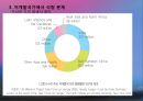 식량수급관리(세계식량수급, 세계곡물시장, 쌀의수급현황, 식량문제, 식품안정성, 식량의안정적확보전략) PPT, 파워포인트 자료 9페이지