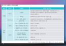 식품안전관리(식품안전관리의중요성, 식품안전관리조직, 식품안전관리제도, 식중독관리, 수입식품안전관리, 유전자재조합식품, 건강기능식품) PPT, 파워포인트 자료 10페이지