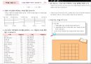 청소년 영양교육과 식품안전체험관(필요성, 영양교육실태, 영양교육효과, 식품안전, 해외영양교육) PPT, 파워포인트 자료 11페이지