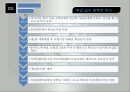 초등학교급식(학년기아동, 우리나라의급식, 외국의초등학교급식, 제이미올리버, Food for Life, 방과후간식, 우유급식프로그램, 학교급식정책) PPT, 파워포인트 자료 29페이지