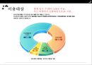 푸드뱅크와 무료급식소(푸드뱅크사업, 기부식품, 식품나눔행사, 미국의푸드뱅크, soup kitchen, 무료급식) PPT, 파워포인트 자료 7페이지