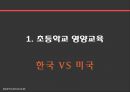 학교영양교육(식생활교육, 관련법, 학교급식프로그램, 해외프로그램, 연방학교점심급식, 특별우유급식, 여름방학급식) PPT, 파워포인트 자료 3페이지