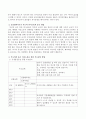 유아 교사의 역할 4가지를 쓰고 그 중 상호협력자의 역할에서 부모와 의사소통의 좋은 방법을 생각하여 다양한 방법을 계획하시오. 3페이지