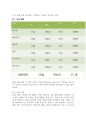 롯데제과(Lotte Confectionery) 마케팅 SWOT,STP,4P전략분석 및 롯데제과 기업 경영사례분석과 향후전략 12페이지