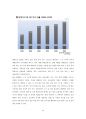 1인식당 사업계획서 [ 혼자먹는 1인식당 창업 사업계획서 ] (SWOT, STP, 사업 서비스 청사진, 사업전략, 환경분석, 수익률 분석) 12페이지