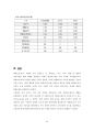 1인식당 사업계획서 [ 혼자먹는 1인식당 창업 사업계획서 ] (SWOT, STP, 사업 서비스 청사진, 사업전략, 환경분석, 수익률 분석) 34페이지