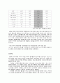 CJ오쇼핑 (CJ O Shopping) 중국진출 경영전략, 마케팅전략분석과 CJ오쇼핑 기업분석 및 CJ오쇼핑 현 문제점분석과 새로운 대안제안 18페이지