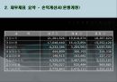 2014_ 국민은행 재무현황 6페이지