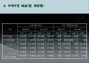 2014_ 국민은행 재무현황 12페이지